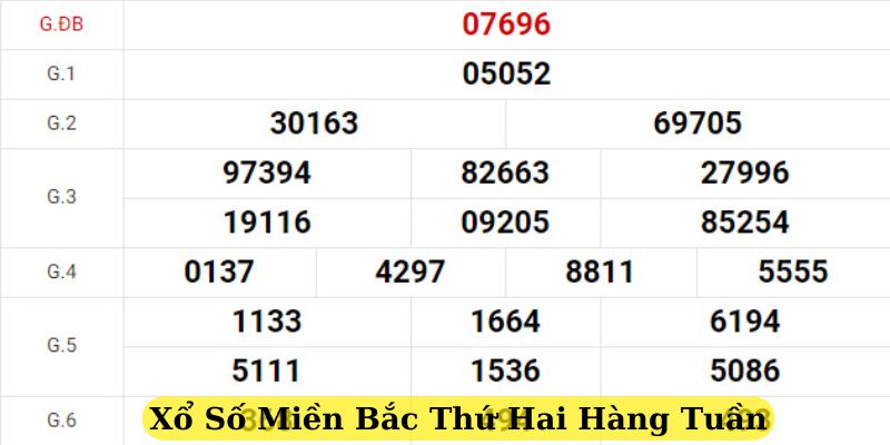 Xổ Số Miền Bắc Thứ Hai Hàng Tuần - New88 Thống Kê Kết Quả
