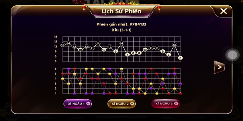 Học cách soi cầu Tài Xỉu theo kinh nghiệm thống kê xác suất bởi chuyên gia nhà cái